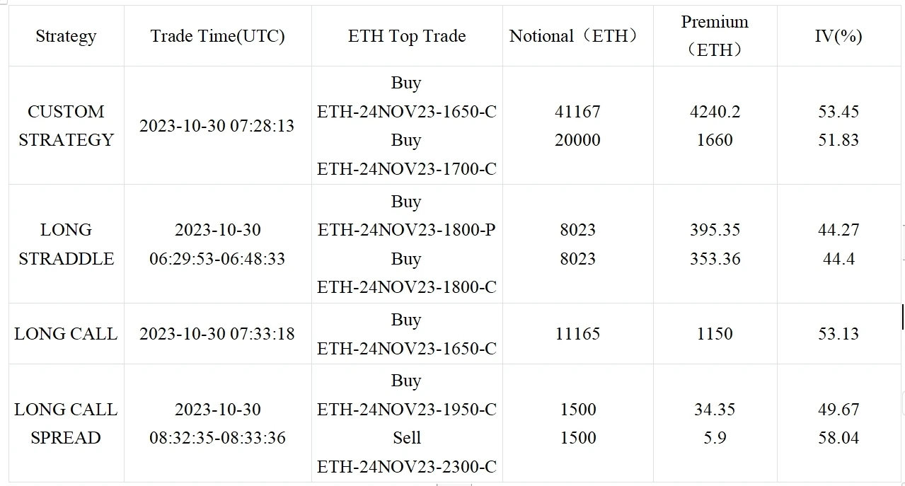 SignalPlus Volatility Column (20231030): IV rebounded sharply, ushering in the release of heavy data this week