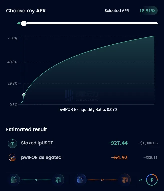 一览DeFi Degen们的链上收益策略：Sommelier Finance、IPOR、DYDX