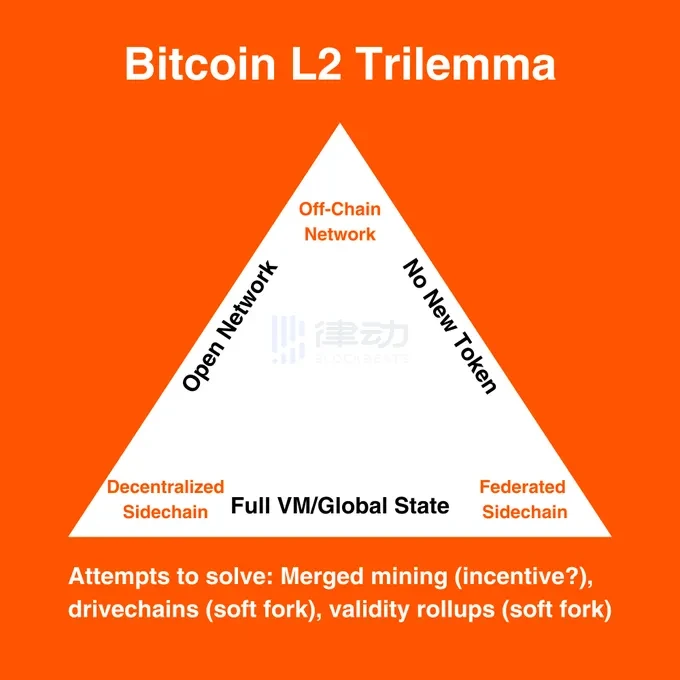 盘点比特币生态最新进展：Atomcial、Nostr Assets、UniSat Wallet