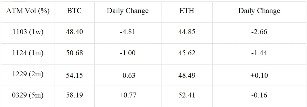 SignalPlus Volatility Column (20231031): Front-end IV falls back, and bulk prices continue to rise