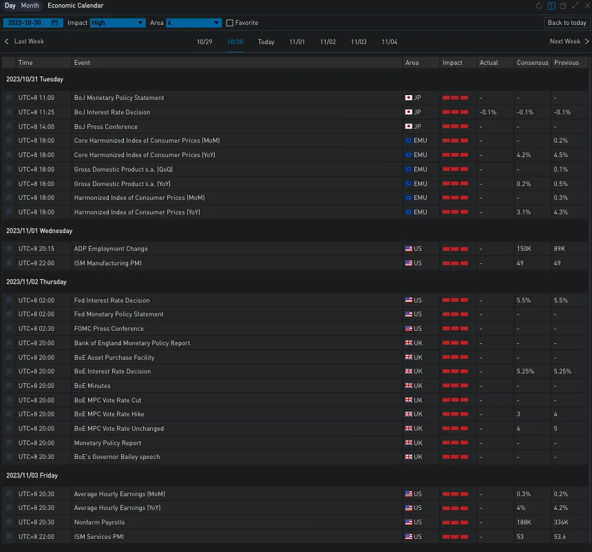 SignalPlus Volatility Column (20231031): Front-end IV falls back, and bulk prices continue to rise