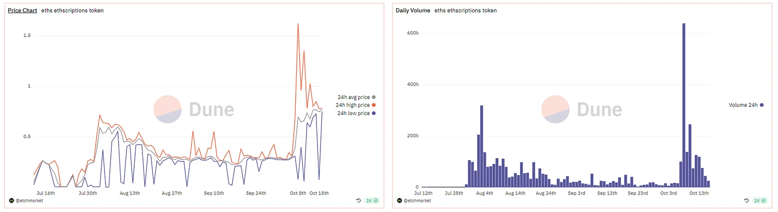 L2 new narrative? One article will help you understand Ethereum inscriptions