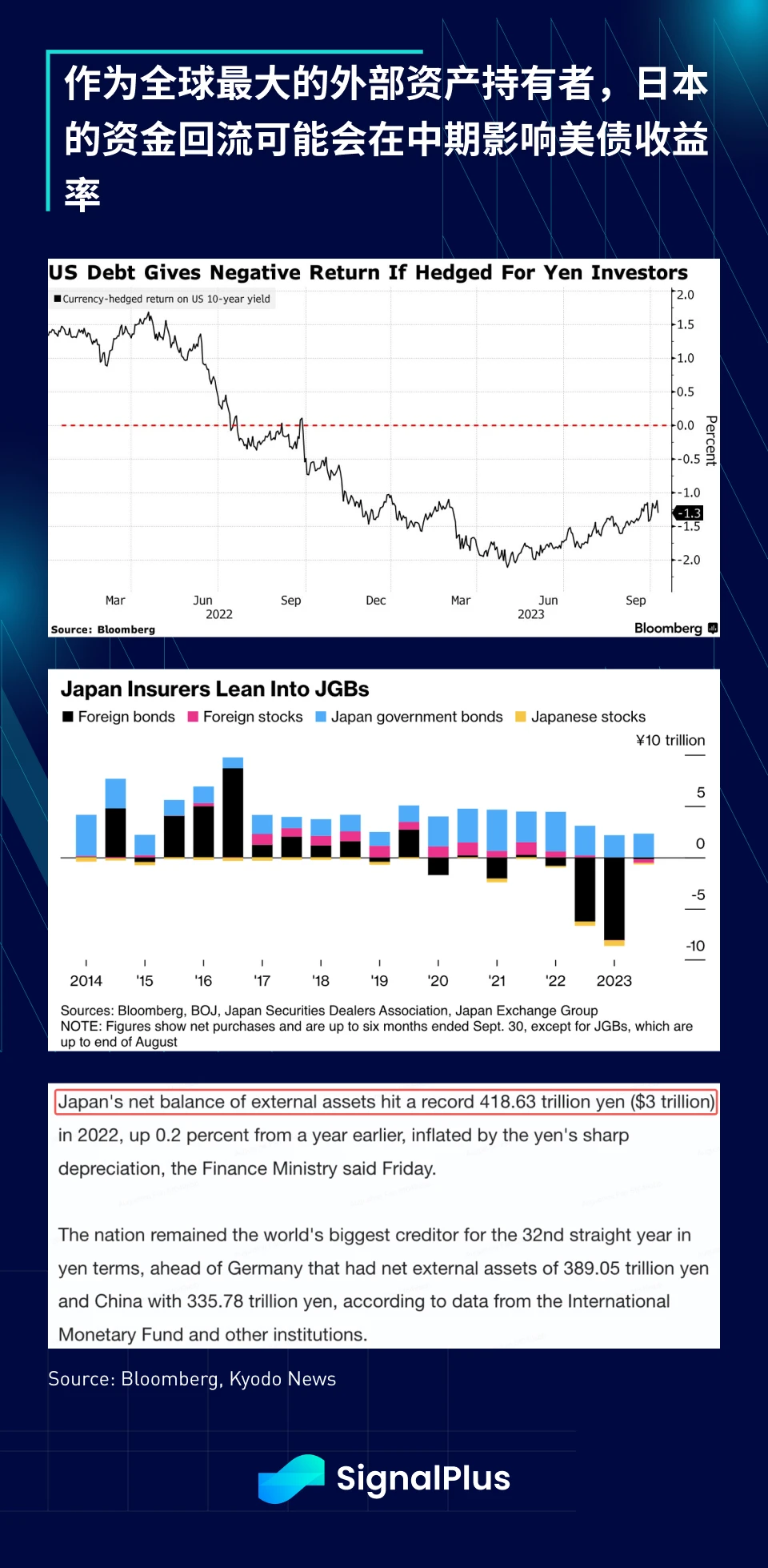 SignalPlus Macro Research Report (20231101): After the ETF news, the encryption market is waiting for the next catalyst