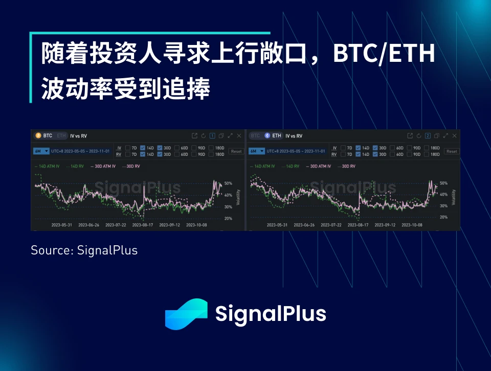 SignalPlus Macro Research Report (20231101): After the ETF news, the encryption market is waiting for the next catalyst