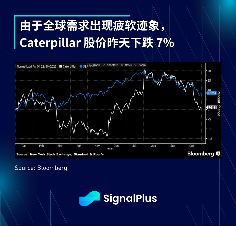 SignalPlus Macro Research Report (20231101): After the ETF news, the encryption market is waiting for the next catalyst