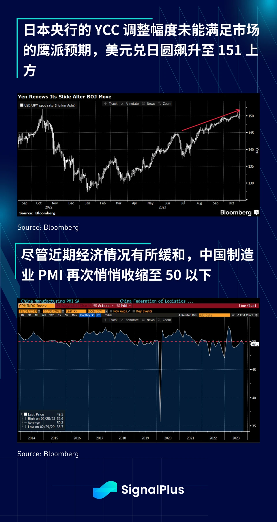 SignalPlus Macro Research Report (20231101): After the ETF news, the encryption market is waiting for the next catalyst