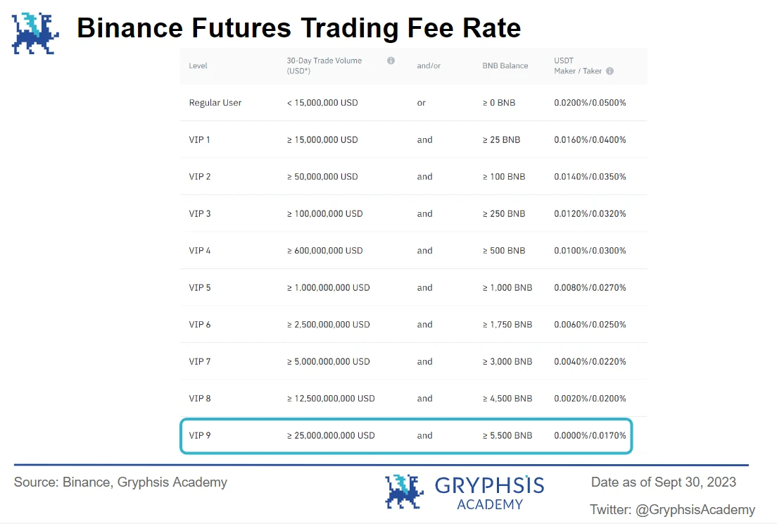 Gryphsis Academy：DYDX估值报告，解锁恐慌与数据真相