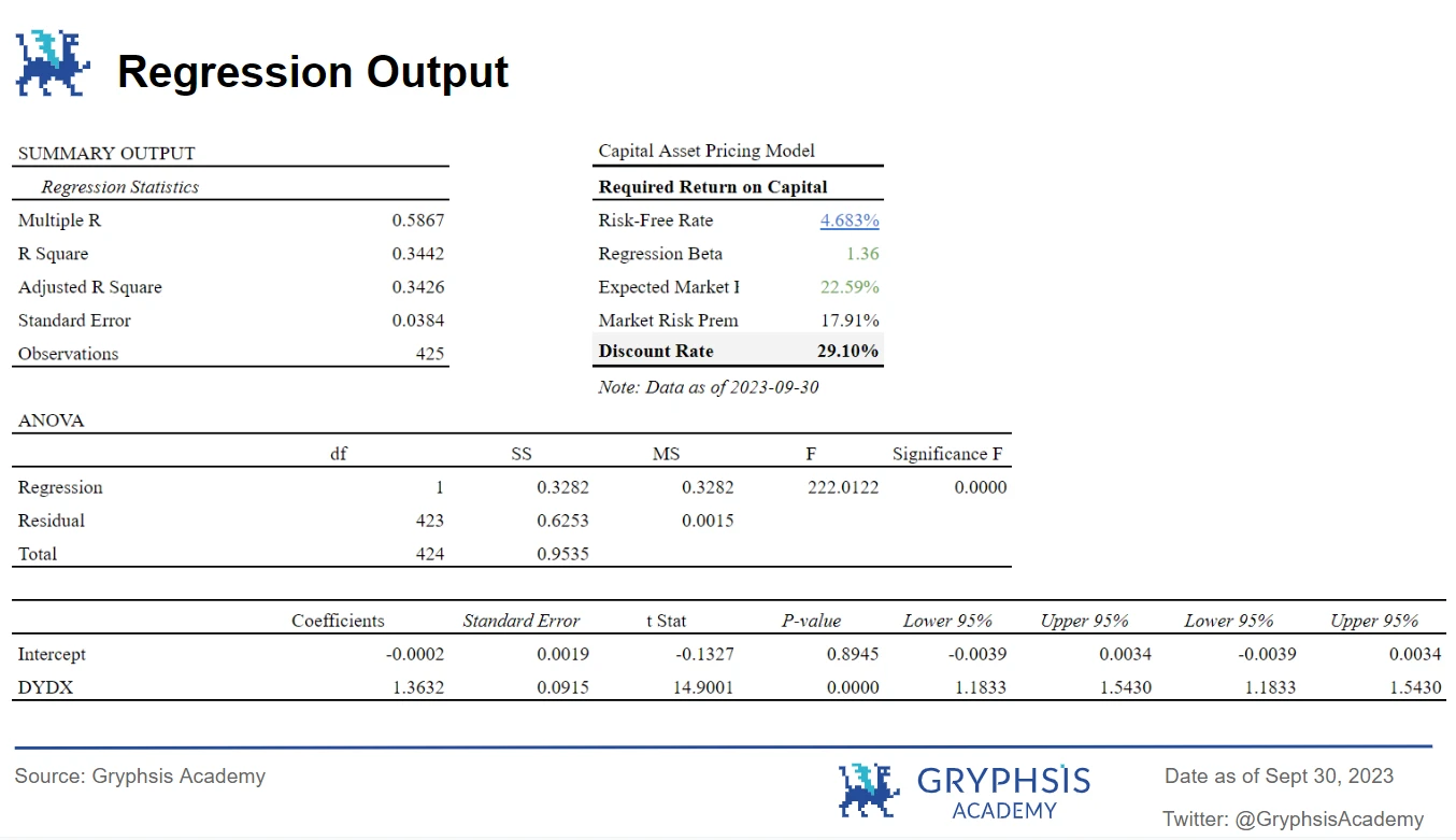 Gryphsis Academy：DYDX估值报告，解锁恐慌与数据真相