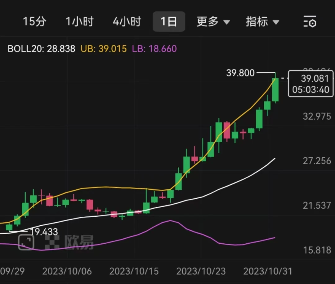 FTX代币资产清算进行时，会对行情造成多大冲击？