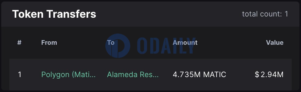 Odaily
