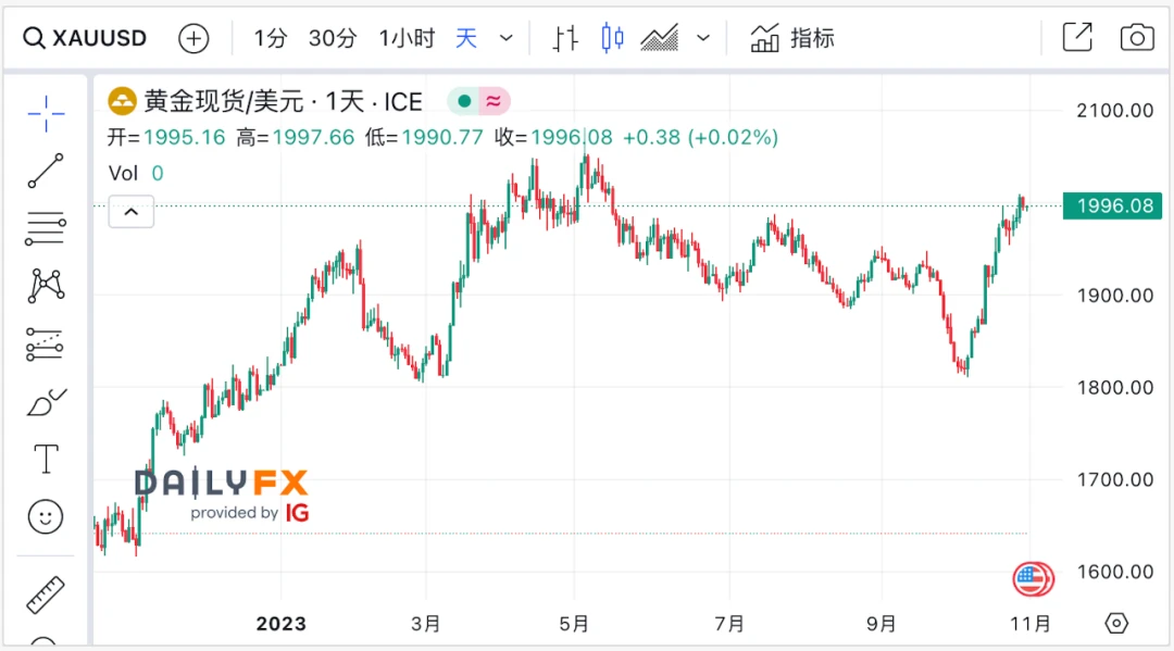 EMC研究所10月ブリーフィング:予定通りのブレイクスルー、BTCは市場見通しのチャネルに沿って上昇変動する可能性が高い