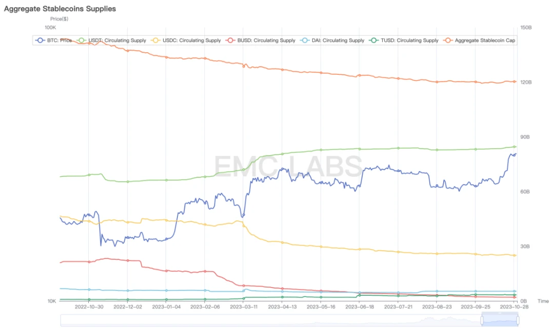 EMC Labs October Briefing: Breakthrough as scheduled, BTC is likely to fluctuate upward along the channel in the market outlook