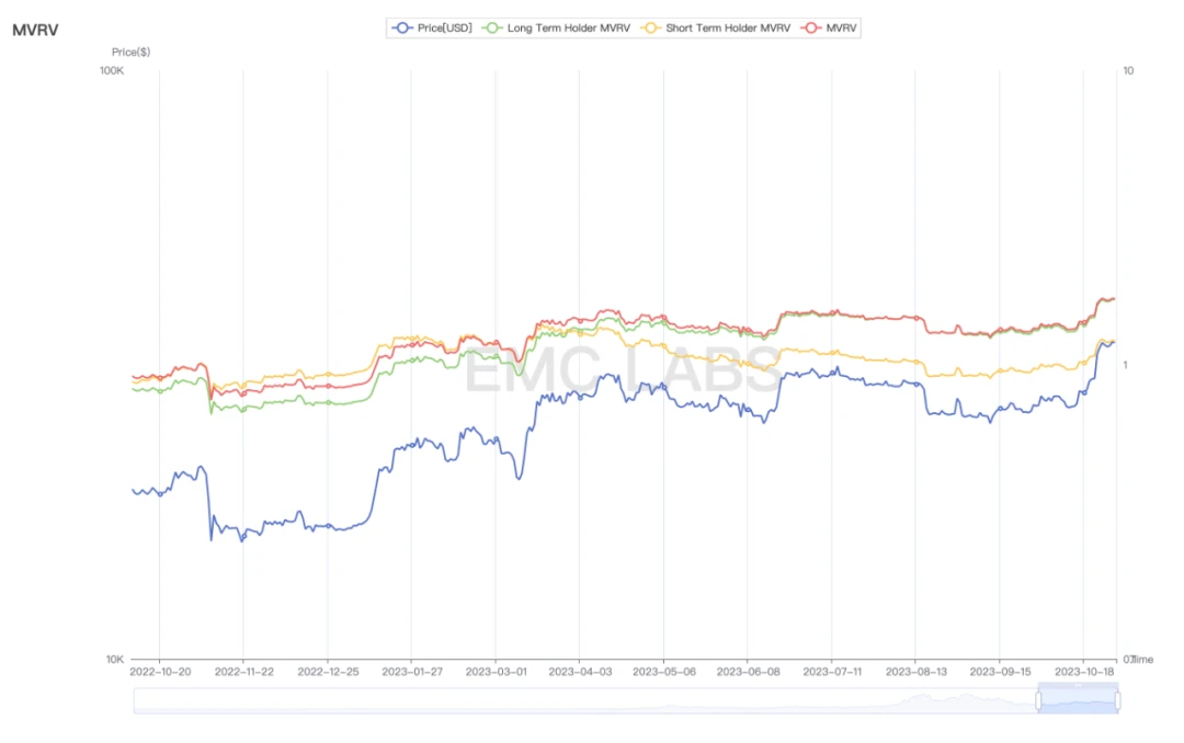 EMC研究所10月ブリーフィング:予定通りのブレイクスルー、BTCは市場見通しのチャネルに沿って上昇変動する可能性が高い