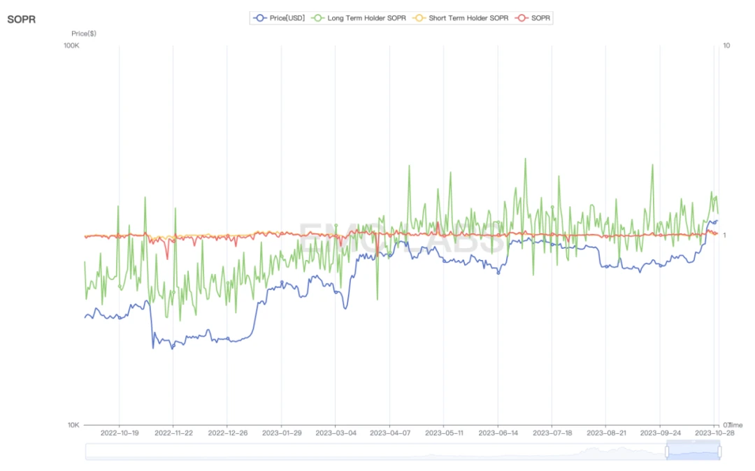 EMC研究所10月ブリーフィング:予定通りのブレイクスルー、BTCは市場見通しのチャネルに沿って上昇変動する可能性が高い