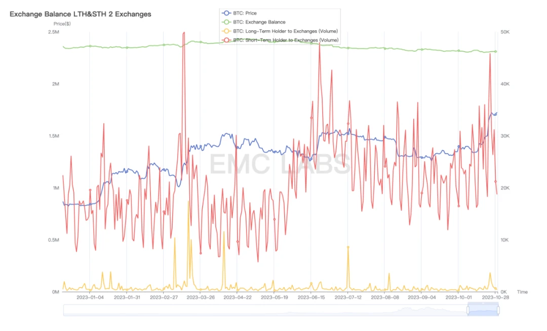 EMC Labs October Briefing: Breakthrough as scheduled, BTC is likely to fluctuate upward along the channel in the market outlook