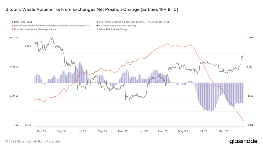 EMC研究所10月ブリーフィング:予定通りのブレイクスルー、BTCは市場見通しのチャネルに沿って上昇変動する可能性が高い