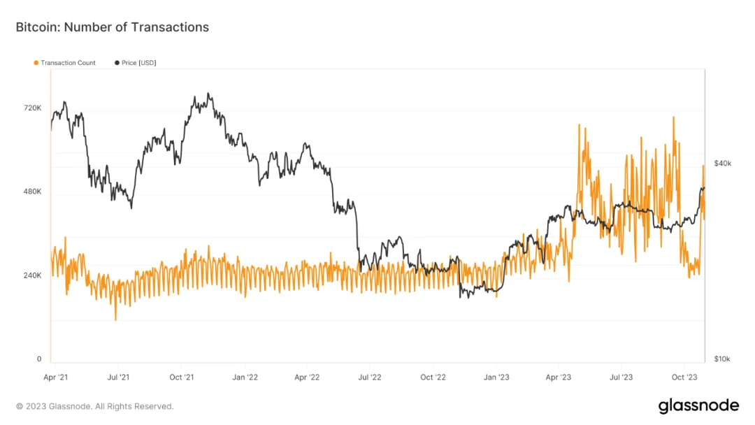 EMC Labs October Briefing: Breakthrough as scheduled, BTC is likely to fluctuate upward along the channel in the market outlook