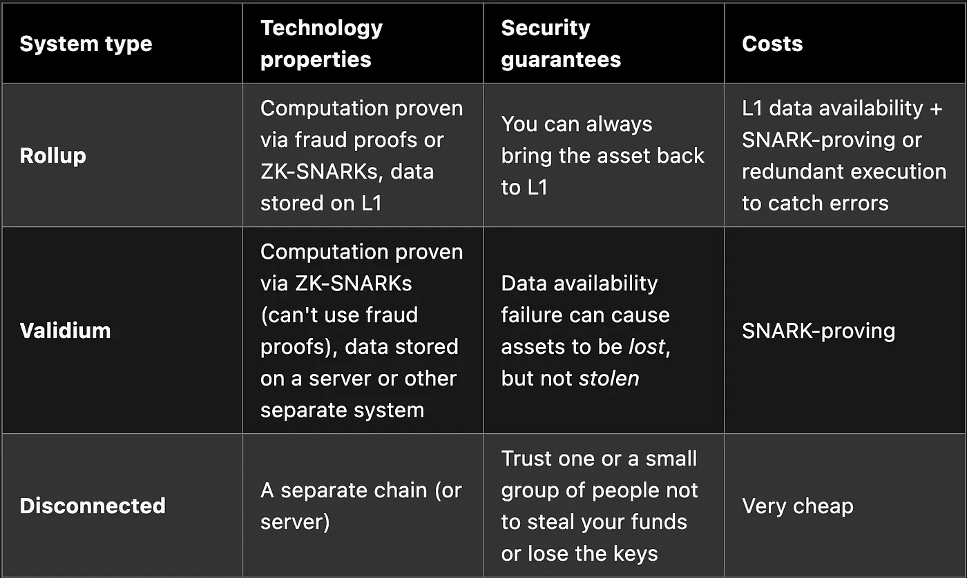 LD Capital：Vitalik为我们描绘了比特币的未来路线图