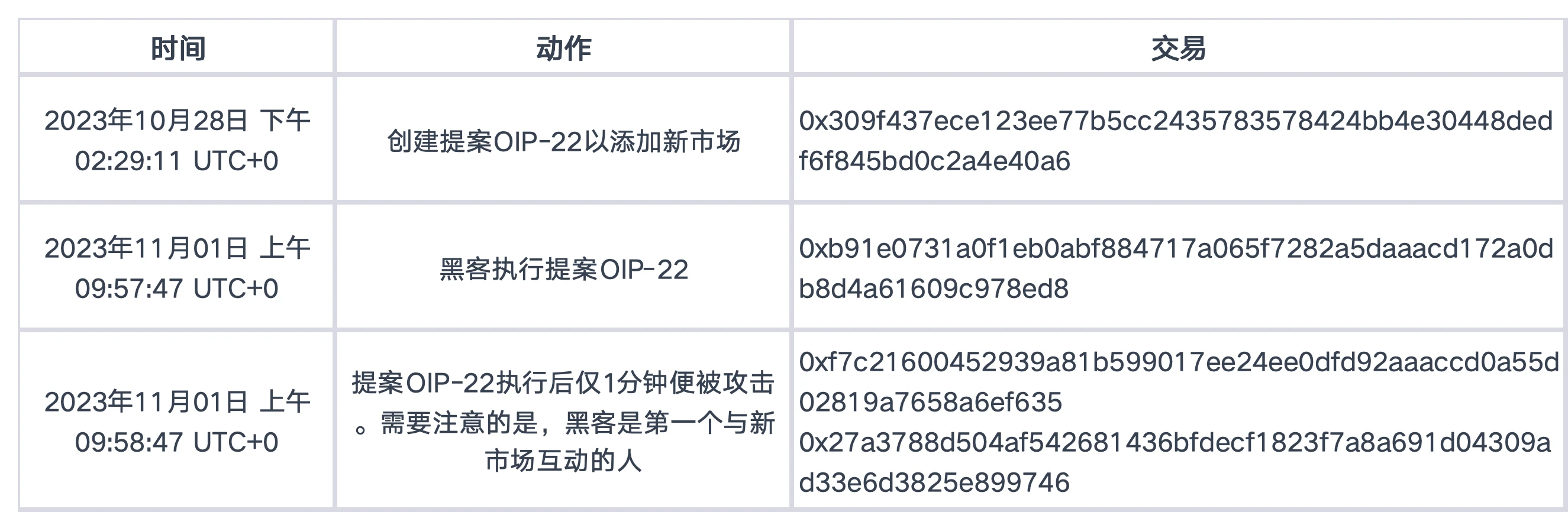 MetaTrust：Onyx的治理和漏洞是如何沦为黑客的“金铲子”？