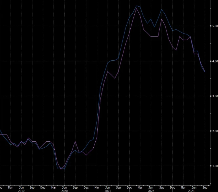 BTC remains bullish, sentiment high after FOMC