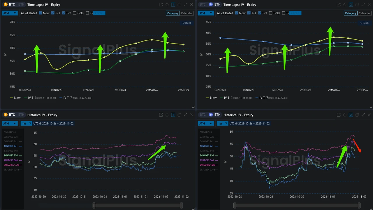 SignalPlus Volatility Column (20231102): FOMC Night