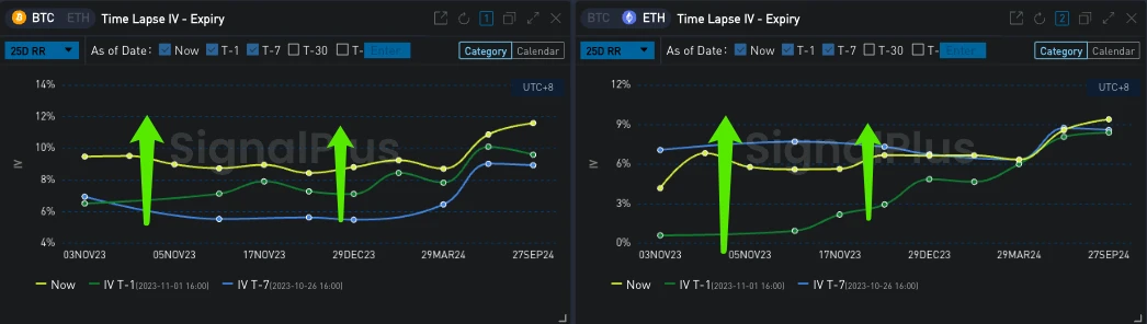 SignalPlus Volatility Column (20231102): FOMC Night