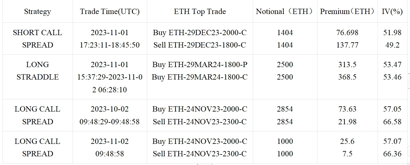 SignalPlus Volatility Column (20231102): FOMC Night