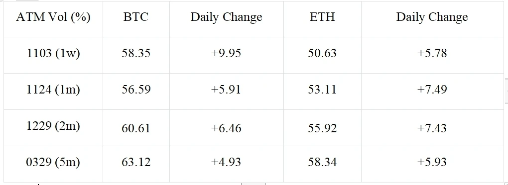 SignalPlus Volatility Column (20231102): FOMC Night