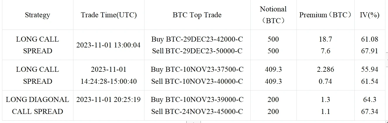 SignalPlus Volatility Column (20231102): FOMC Night