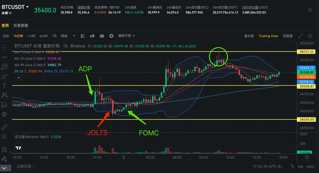 SignalPlus Volatility Column (20231102): FOMC Night