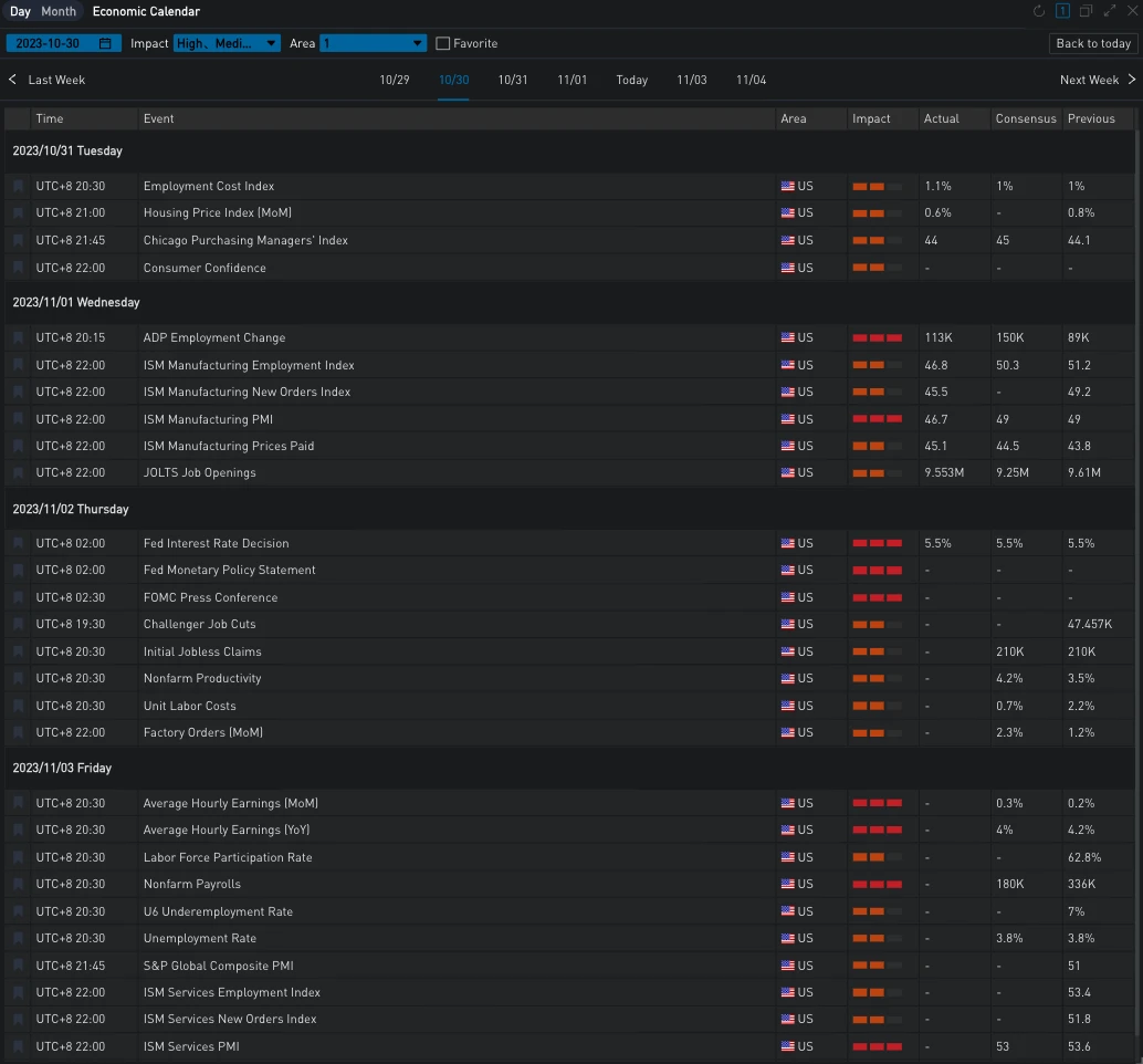 SignalPlus Volatility Column (20231102): FOMC Night