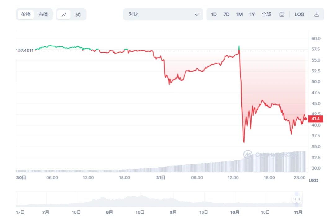 veDAO Research Institute: Unibot was hacked, how should Telegram users protect their assets?