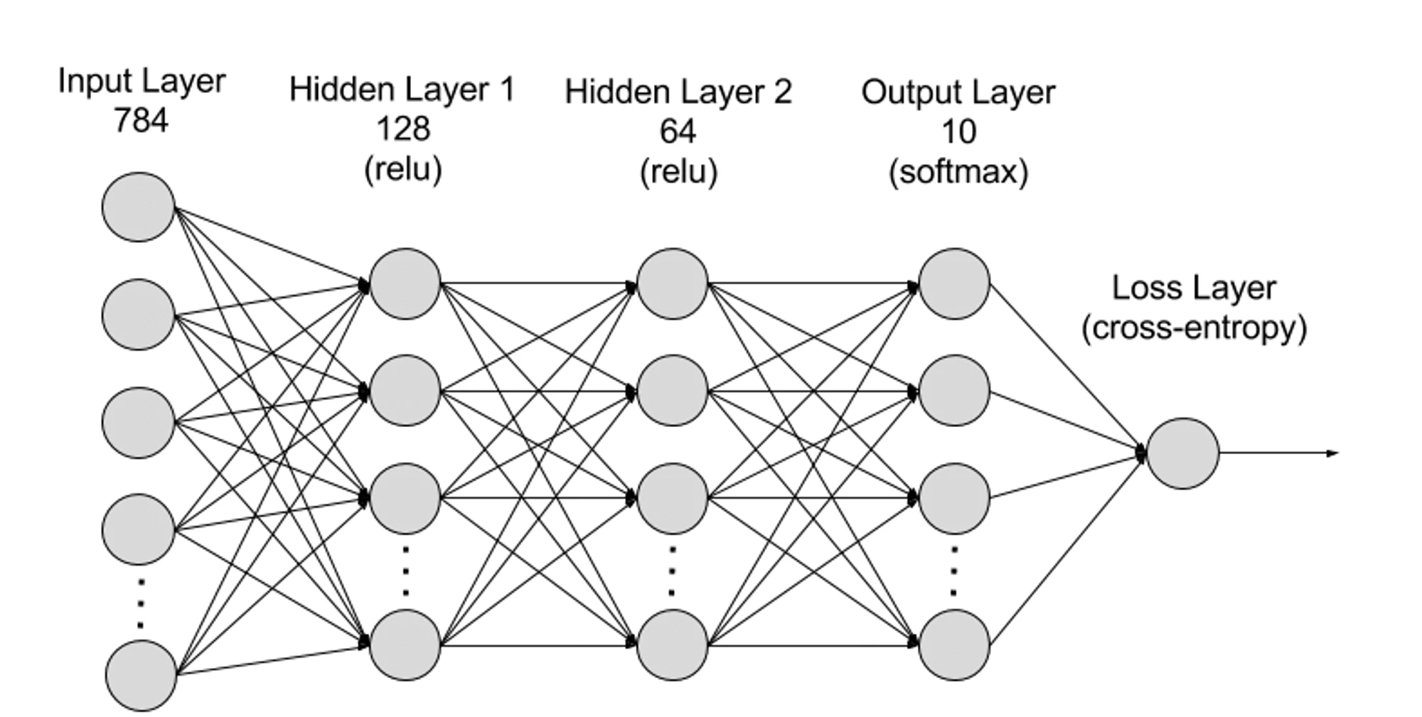 YBB Capital: Preview of Potential Track - Decentralized Computing Power Market (Part 1)