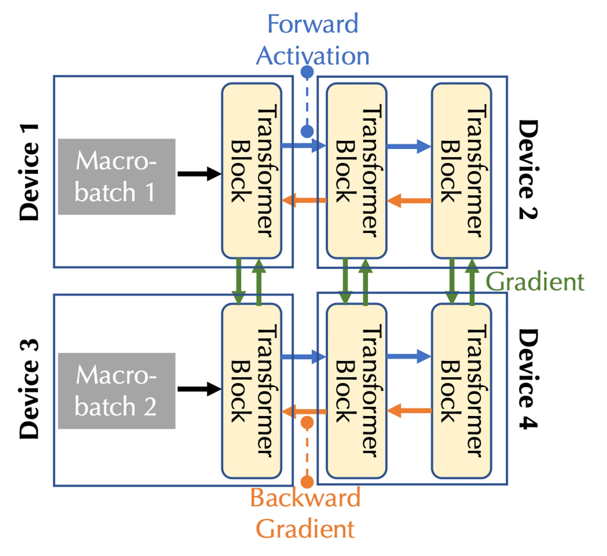 YBB Capital: Preview of Potential Track - Decentralized Computing Power Market (Part 1)