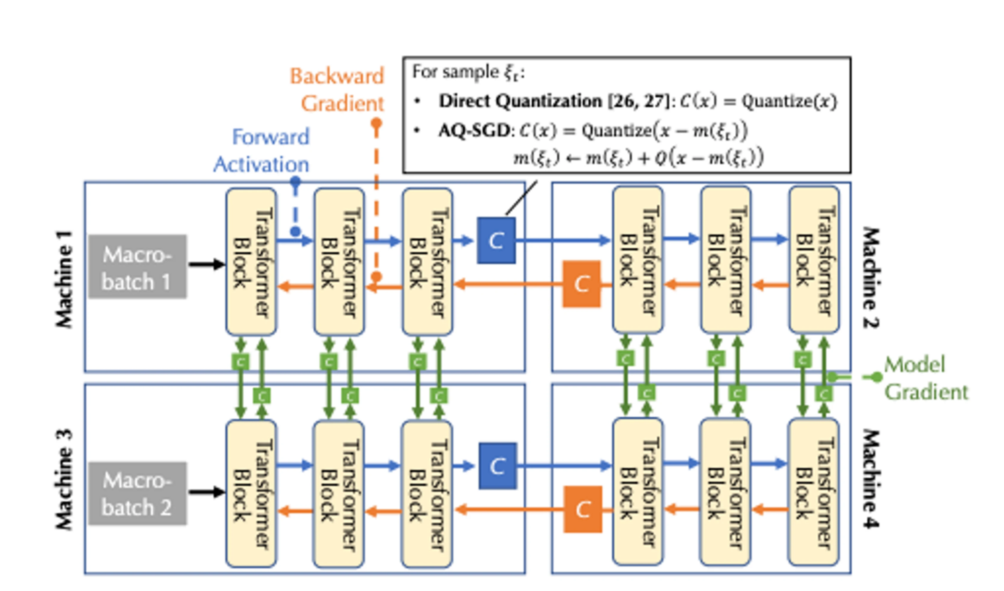 YBB Capital: Preview of Potential Track - Decentralized Computing Power Market (Part 1)