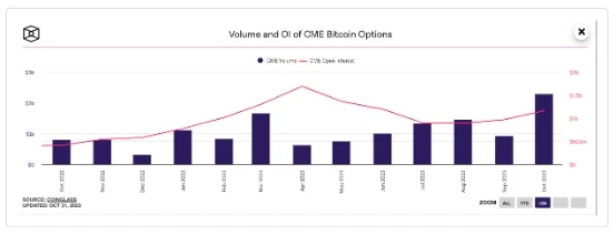 M6 Labs Crypto Market Watch: The Great Bull Market Is Starting