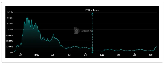 M6 Labs Crypto Market Watch: The Great Bull Market Is Starting