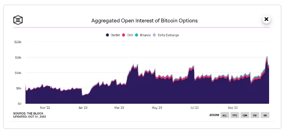 M6 Labs Crypto Market Watch: The Great Bull Market Is Starting