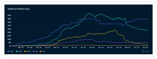 M6 Labs Crypto Market Watch: The Great Bull Market Is Starting