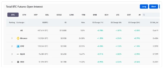 M6 Labs Crypto Market Watch: The Great Bull Market Is Starting