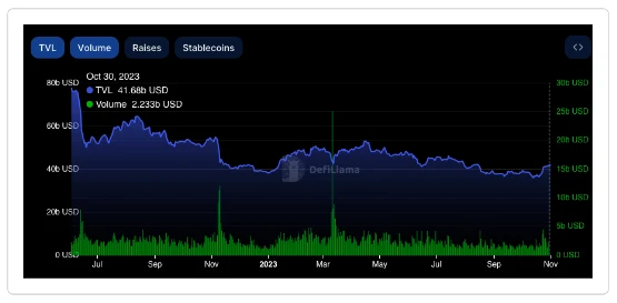 M6 Labs Crypto Market Watch: The Great Bull Market Is Starting