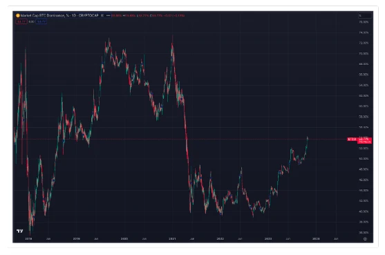 M6 Labs Crypto Market Watch: The Great Bull Market Is Starting