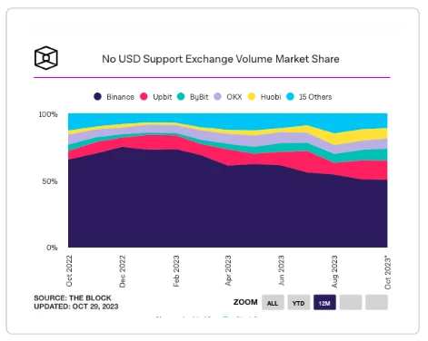 M6 Labs Crypto Market Watch: The Great Bull Market Is Starting