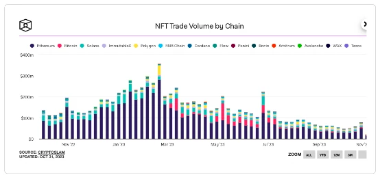 M6 Labs Crypto Market Watch: The Great Bull Market Is Starting