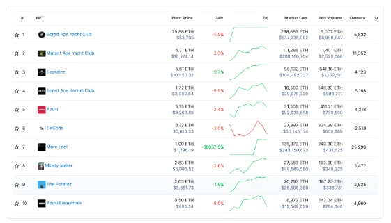 M6 Labs Crypto Market Watch: The Great Bull Market Is Starting