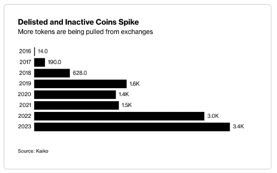 M6 Labs Crypto Market Watch: The Great Bull Market Is Starting