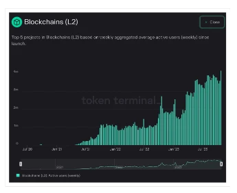 M6 Labs Crypto Market Watch: The Great Bull Market Is Starting