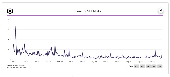 M6 Labs Crypto Market Watch: The Great Bull Market Is Starting