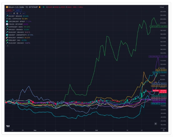 M6 Labs Crypto Market Watch: The Great Bull Market Is Starting