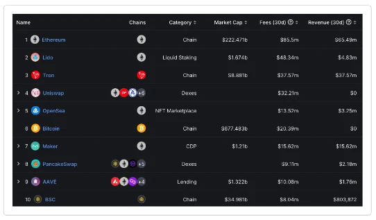 M6 Labs Crypto Market Watch: The Great Bull Market Is Starting